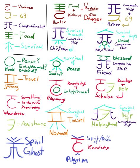 rain world symbols meaning.